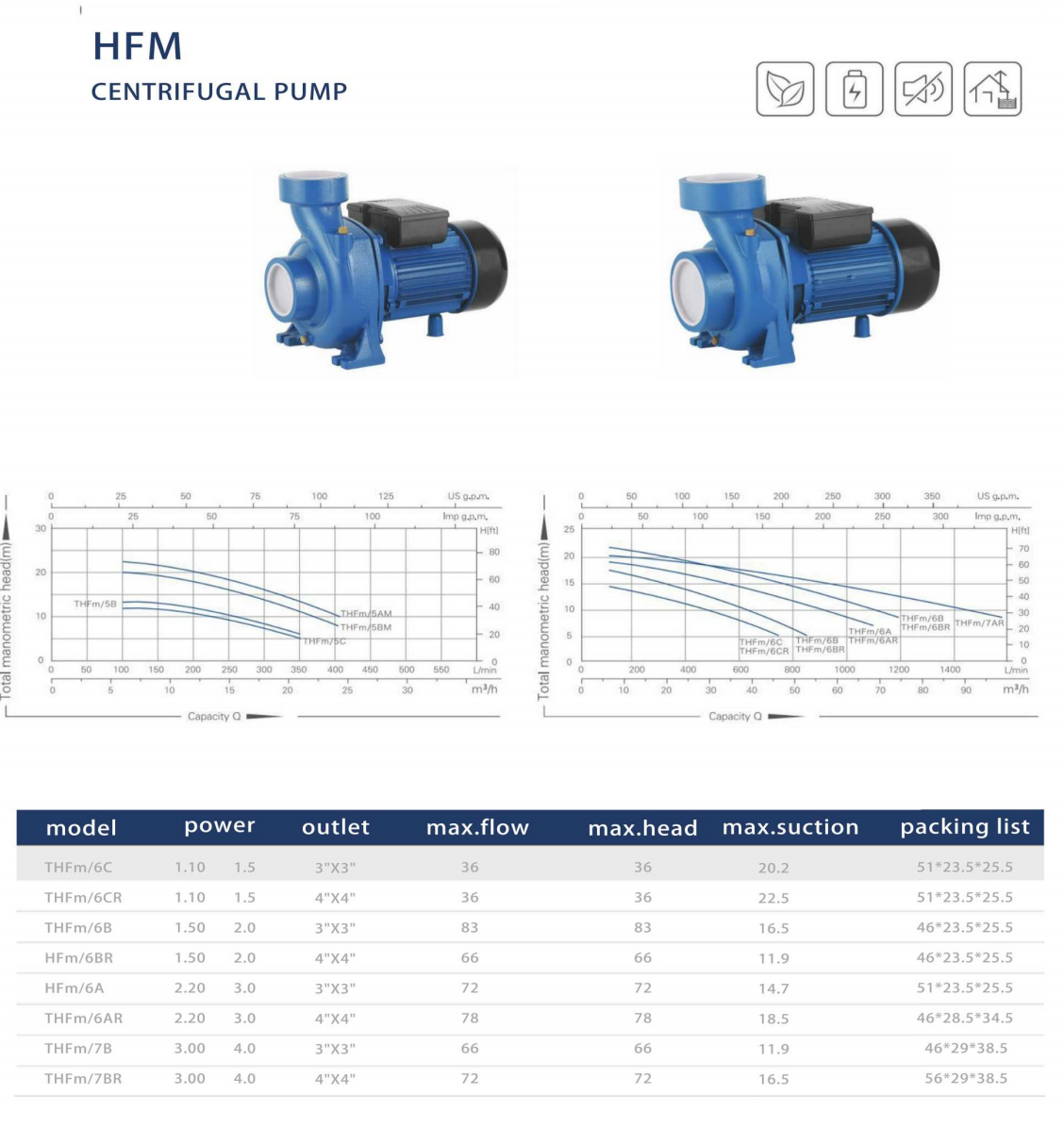 HFM  Centrifugal Land Pump for Irrigation and Construction Water Transfer details