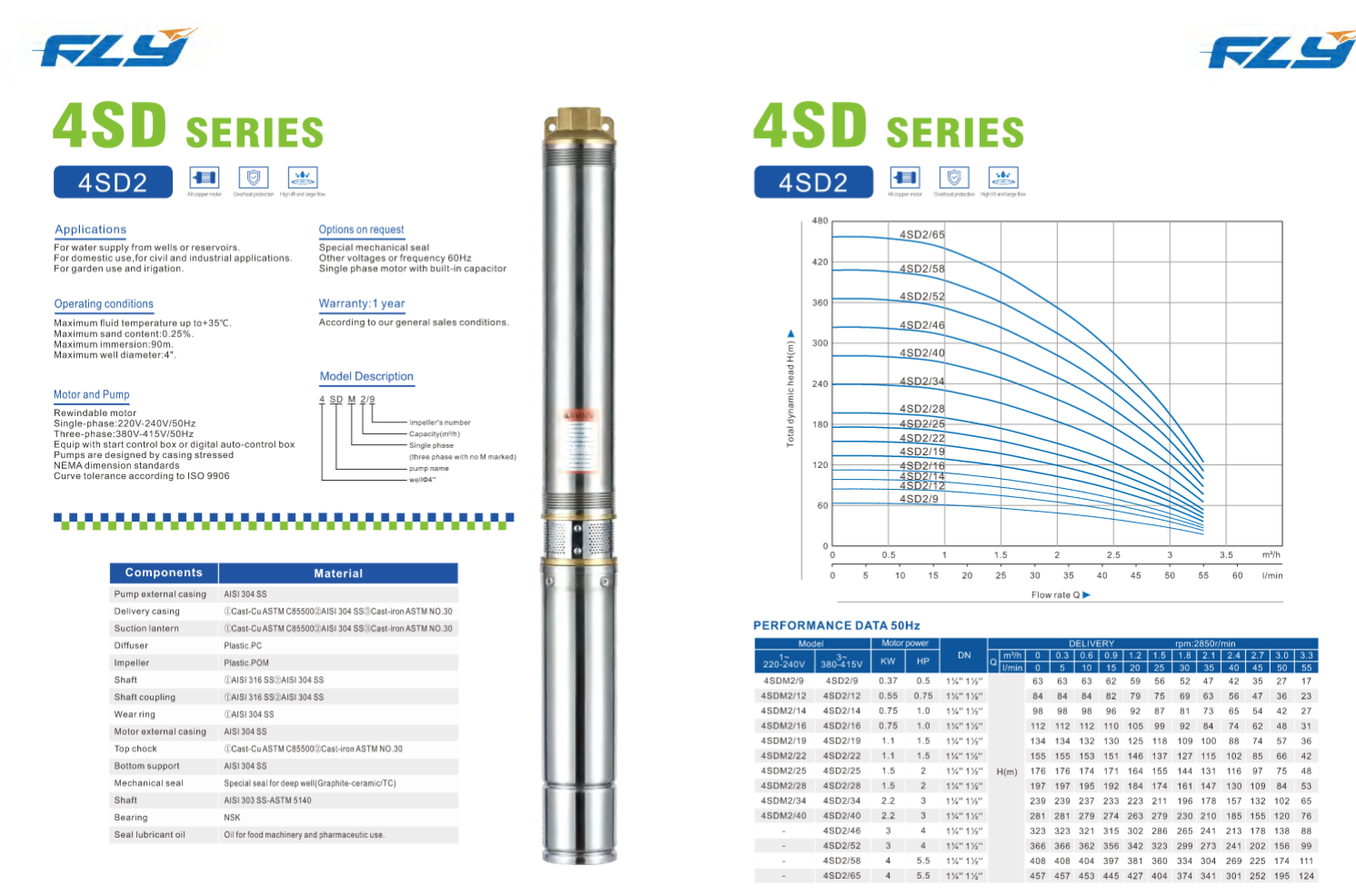 Deep Well Submersible Pump for Borehole Water Supply and Agricultural Irrigation SDM series factory