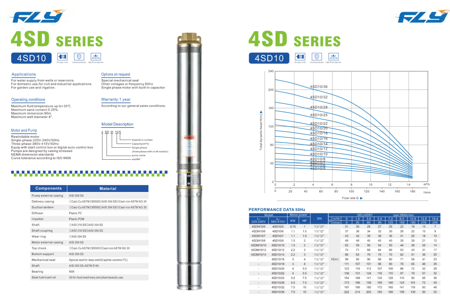 Deep Well Submersible Pump for Borehole Water Supply and Agricultural Irrigation SDM series supplier