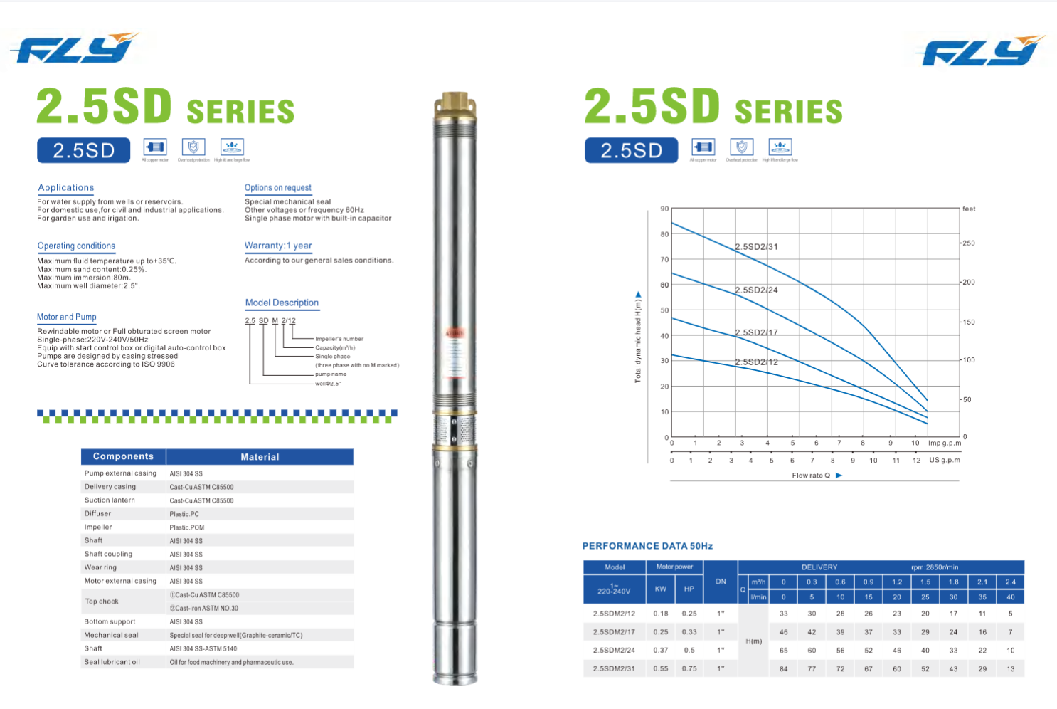Deep Well Submersible Pump for Borehole Water Supply and Agricultural Irrigation SDM series supplier