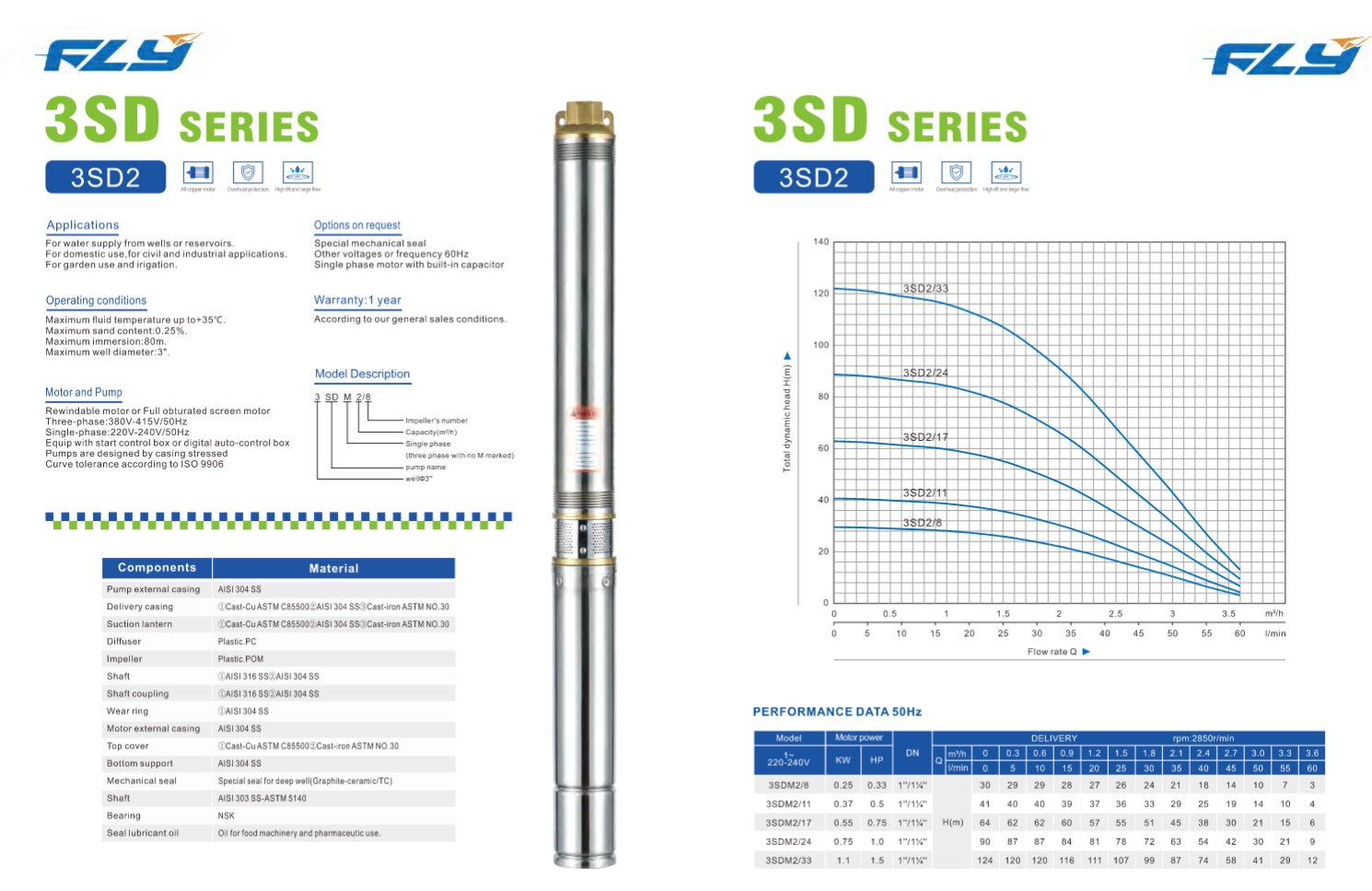Deep Well Submersible Pump for Borehole Water Supply and Agricultural Irrigation SDM series supplier