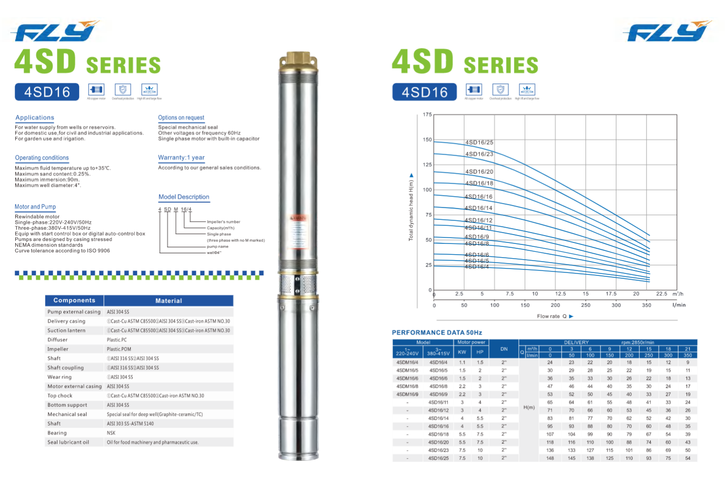 Deep Well Submersible Pump for Borehole Water Supply and Agricultural Irrigation SDM series manufacture