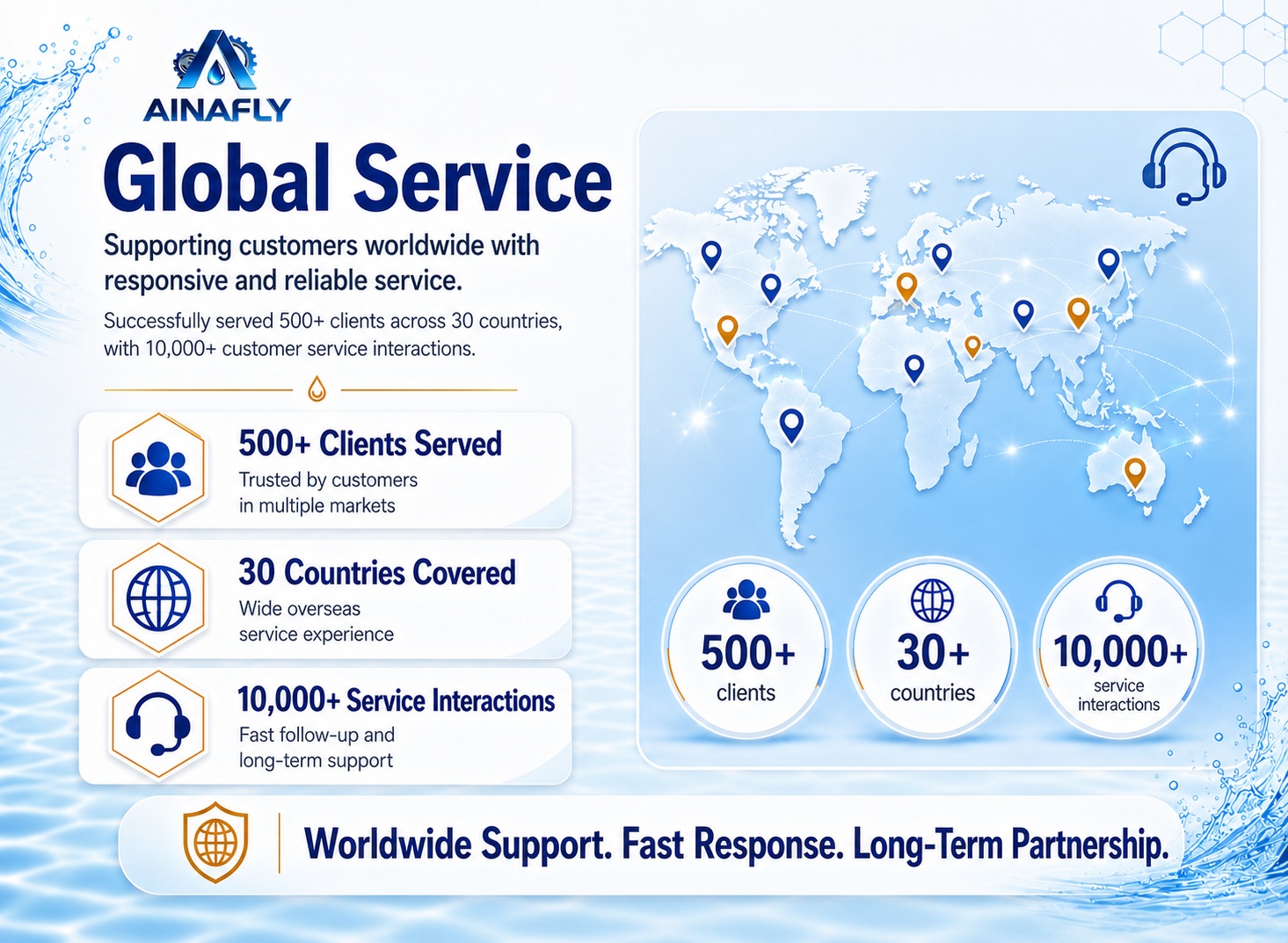 Global Service