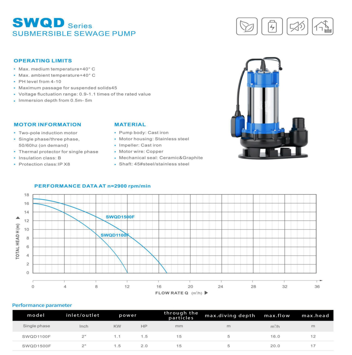 AINAFLY VDF Series Submersible Pump – Dual-Purpose for Clean & Lightly Contaminated Water, Stainless Steel Body & Thermal Protection for Reliability manufacture
