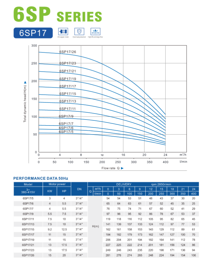 AINAFLY 6SP Stainless Steel Deep Well Submersible Pump – Corrosion-Resistant, High Efficiency & Long-Lasting for Deep Water Extraction factory