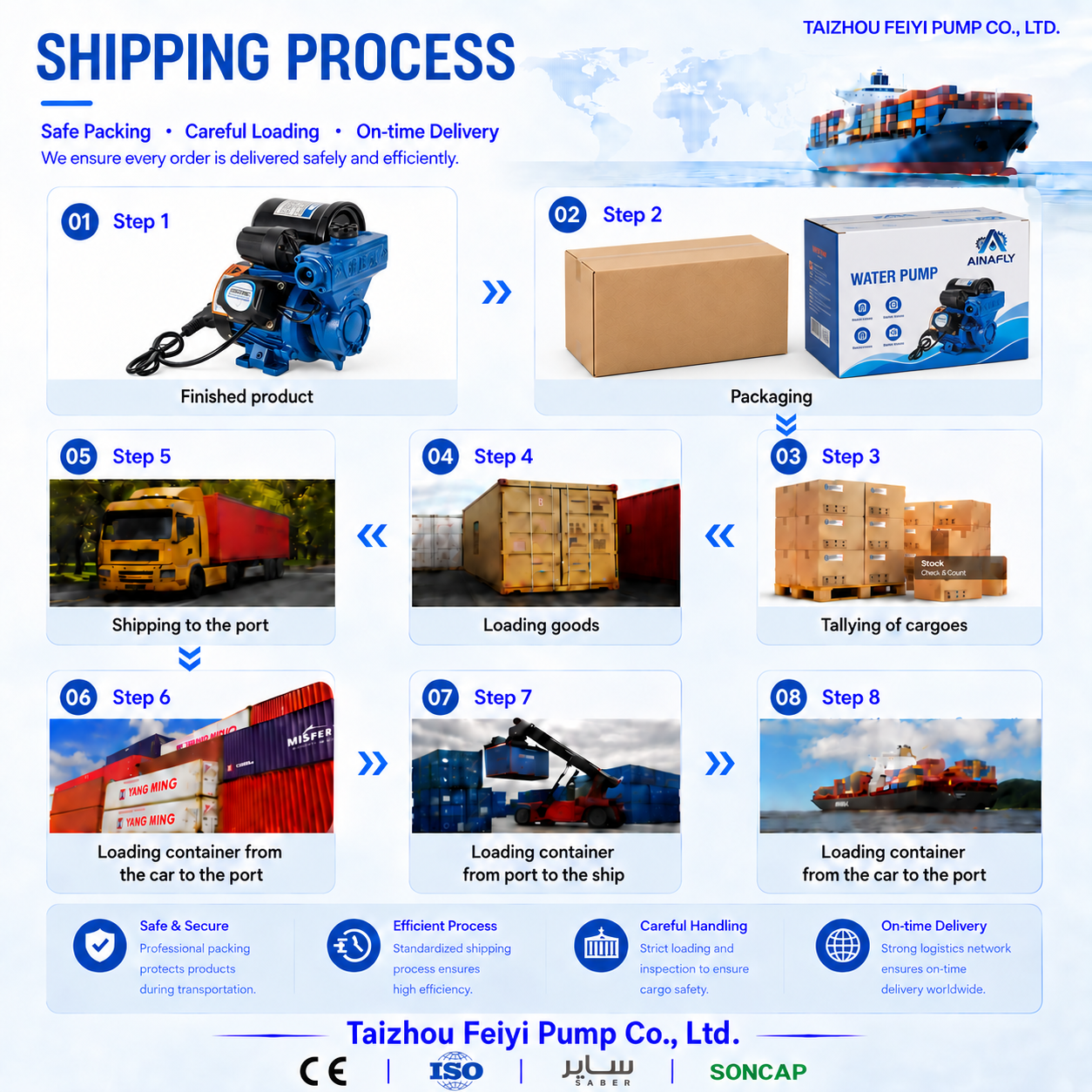 蓝色水泵国际运输流程 инфографიკა.png