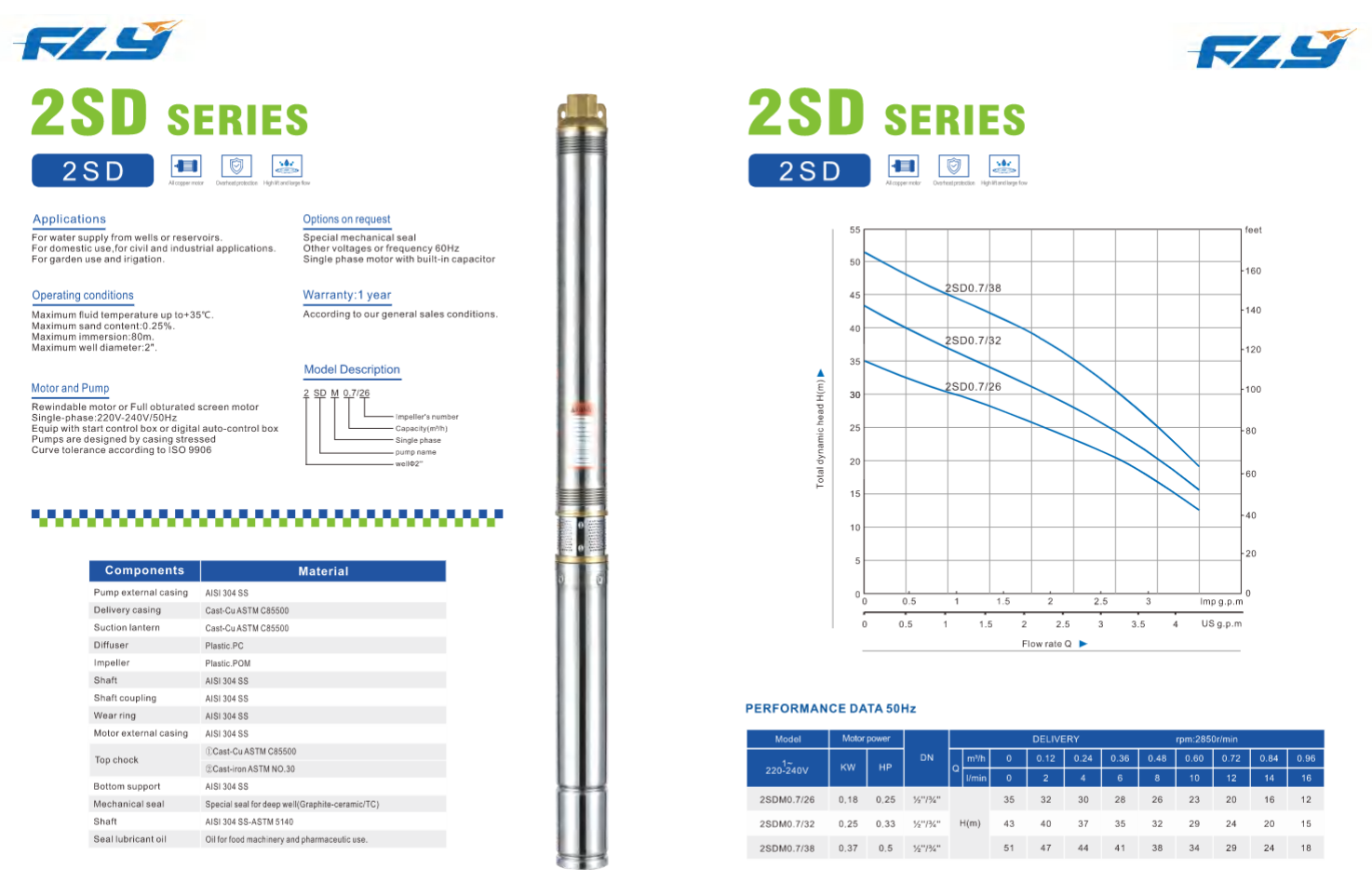 Deep Well Submersible Pump for Borehole Water Supply and Agricultural Irrigation SDM series details