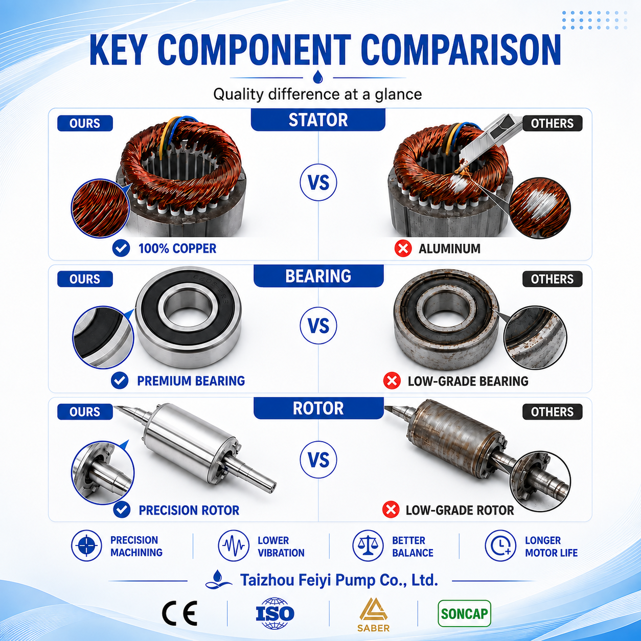 Compact Pipeline Boosting Solution · Quiet Operation · Energy Saving