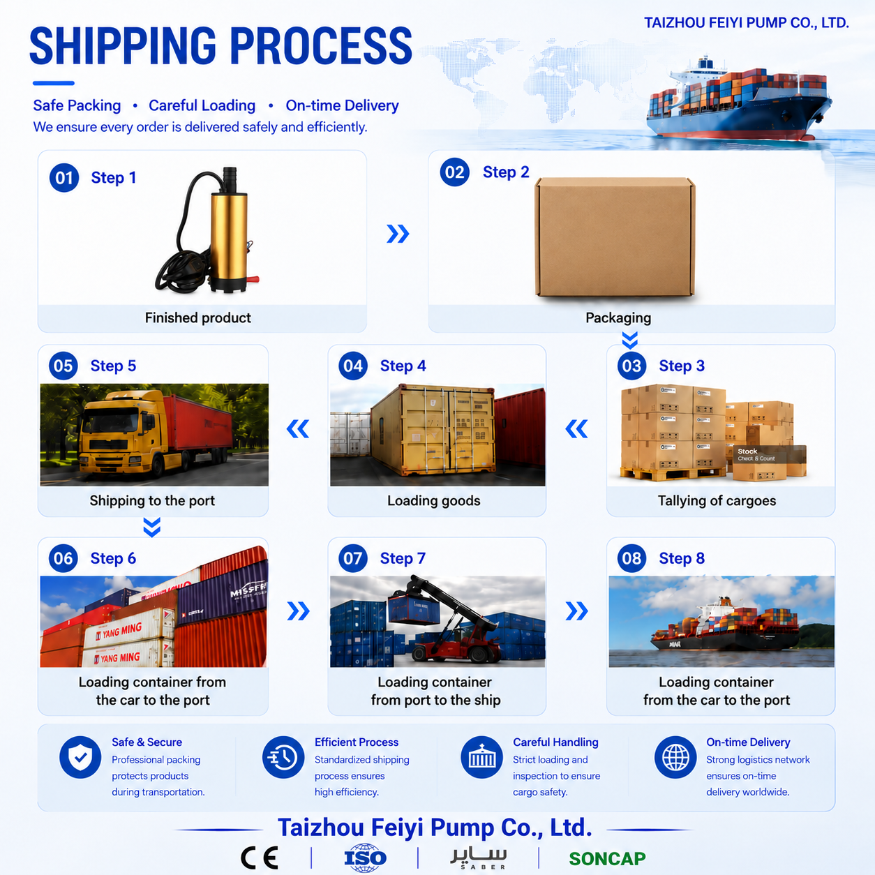 台州飞翼泵业八步运输流程 infographics.png
