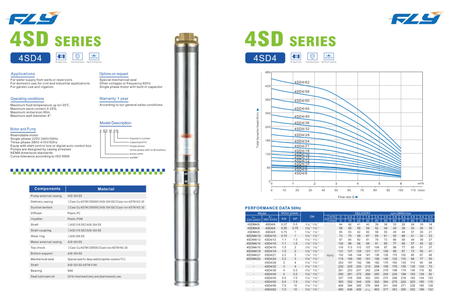 Deep Well Submersible Pump for Borehole Water Supply and Agricultural Irrigation SDM series manufacture