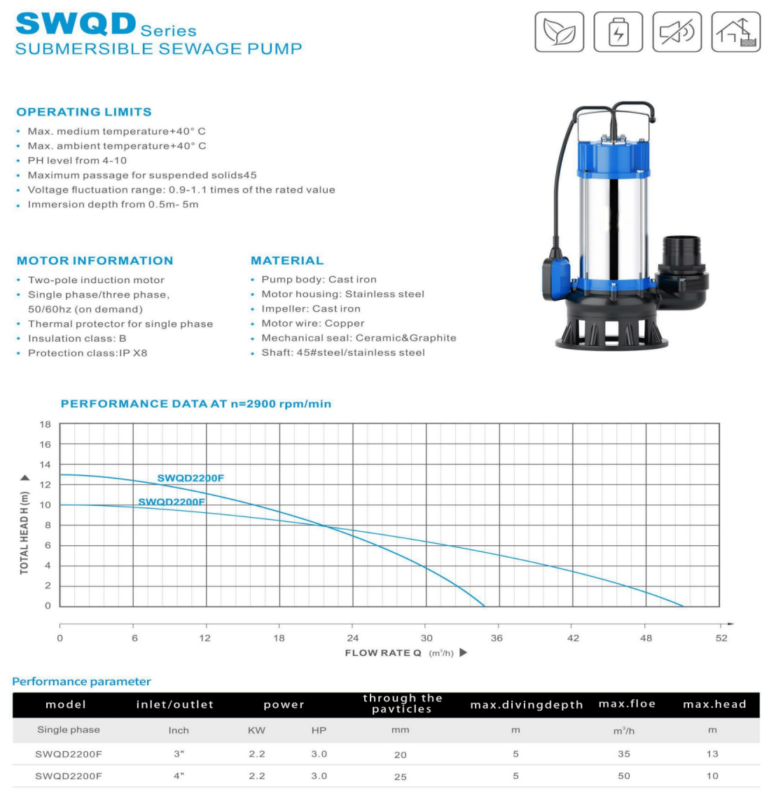 AINAFLY WQD Submersible Sewage Pump – Heavy-Duty for Wastewater, Clog-Resistant & Thermal Protected for Basements, Mines & Industrial Drainage factory