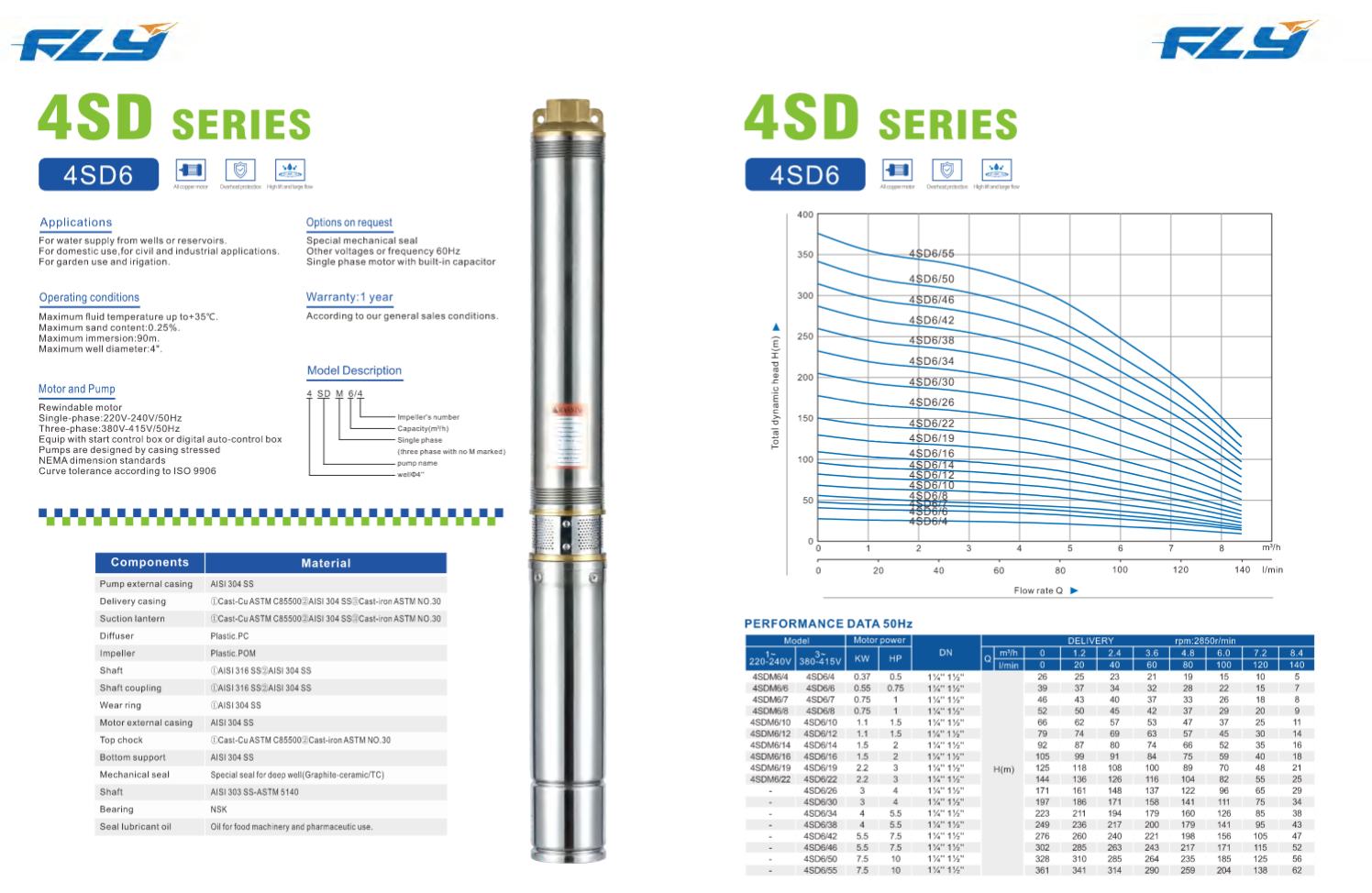 Deep Well Submersible Pump for Borehole Water Supply and Agricultural Irrigation SDM series factory