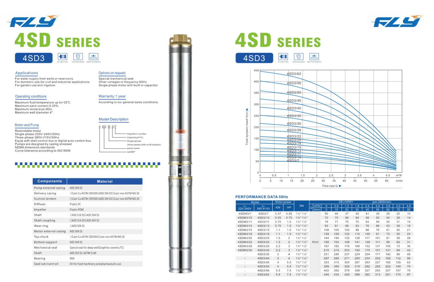 Deep Well Submersible Pump for Borehole Water Supply and Agricultural Irrigation SDM series manufacture