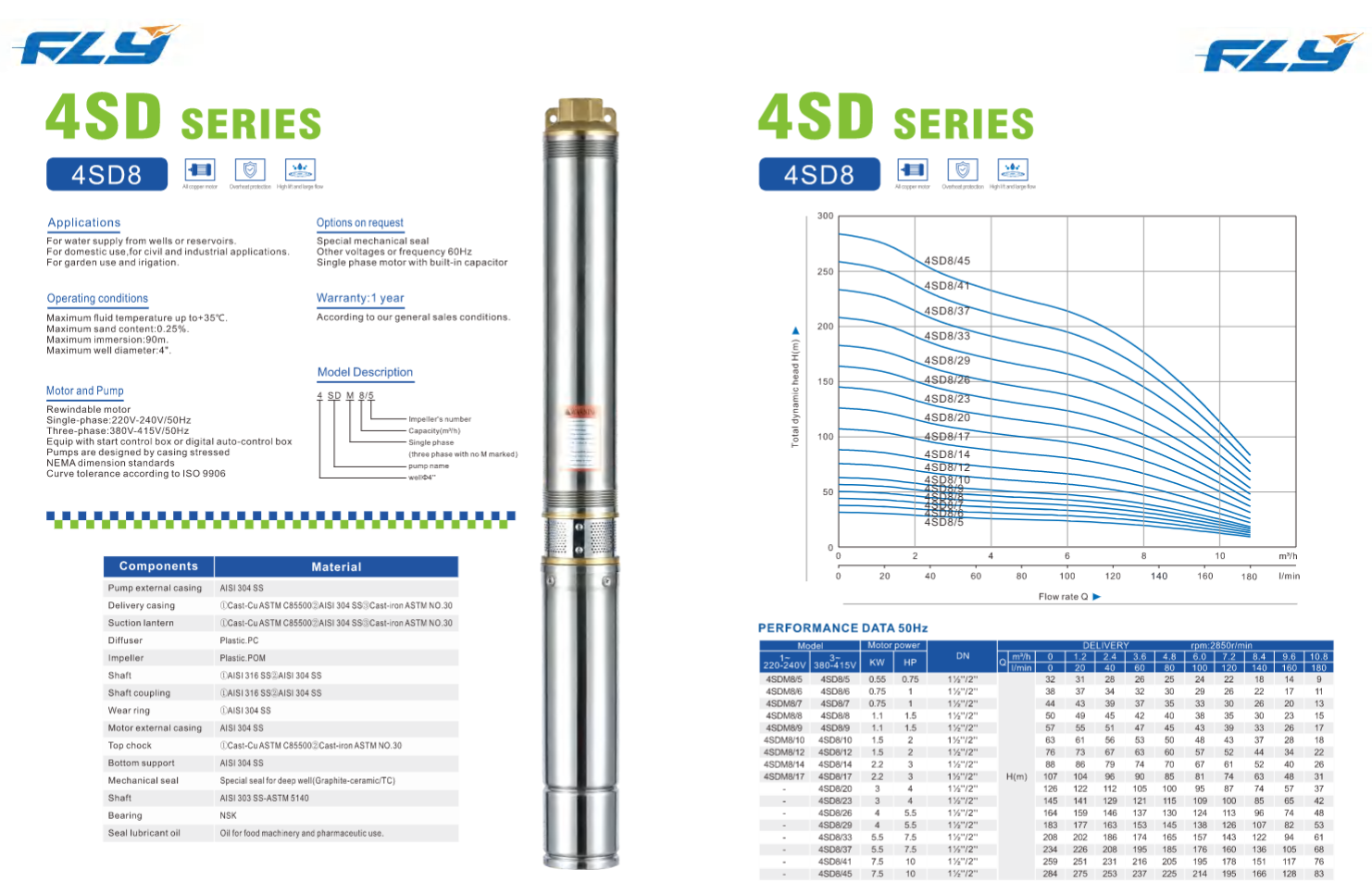 Deep Well Submersible Pump for Borehole Water Supply and Agricultural Irrigation SDM series details
