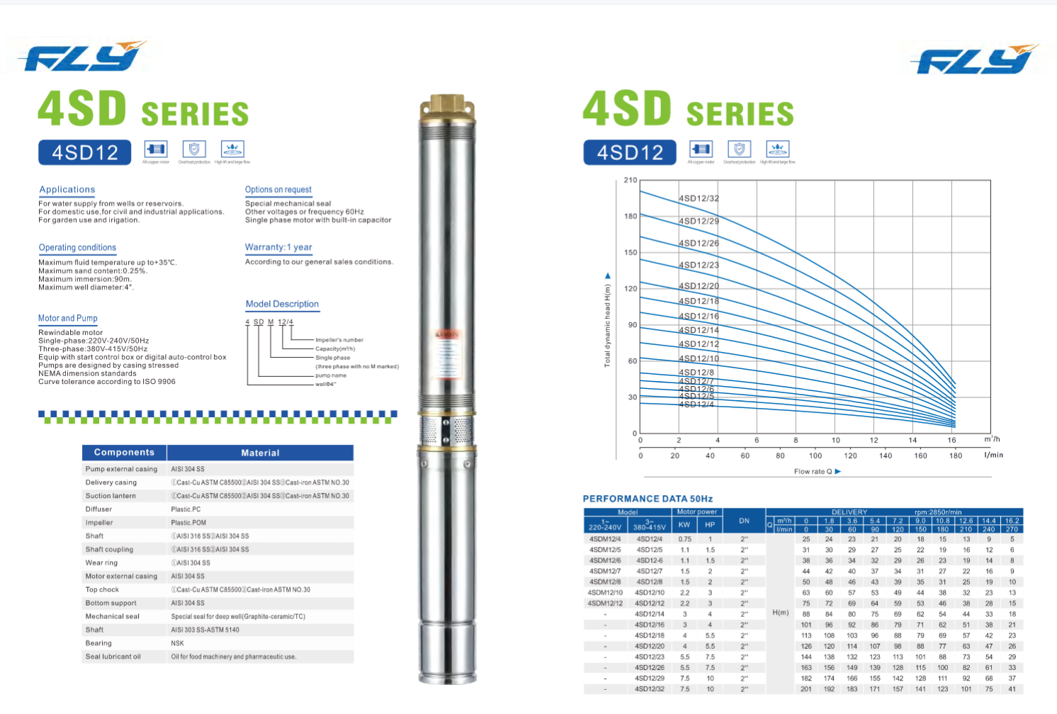 Deep Well Submersible Pump for Borehole Water Supply and Agricultural Irrigation SDM series manufacture