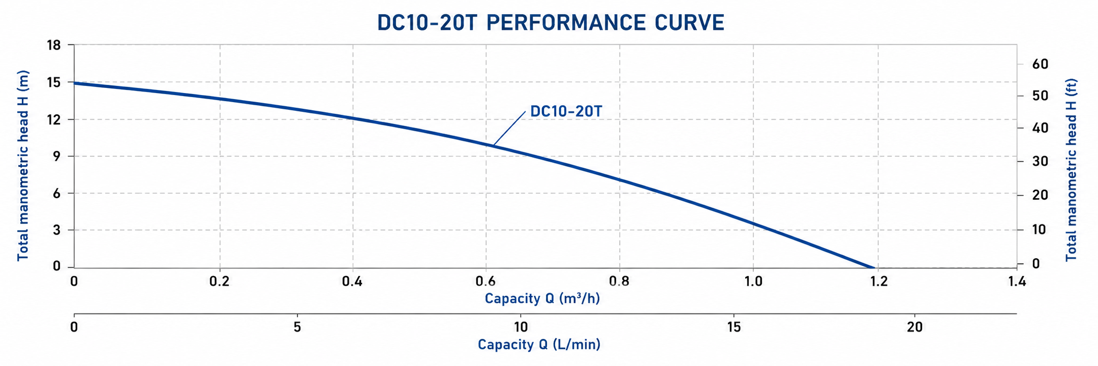 DC10-20T曲线.png