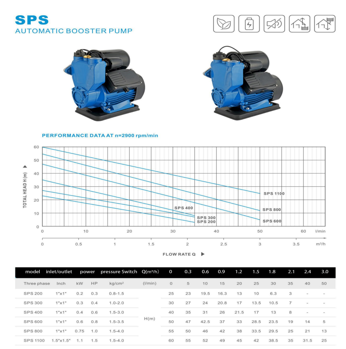 AINAFLY Household & Light Industrial Booster Pump – Automatic Pressure Control, Energy Saving & Quiet Operation for Consistent Water Flow supplier