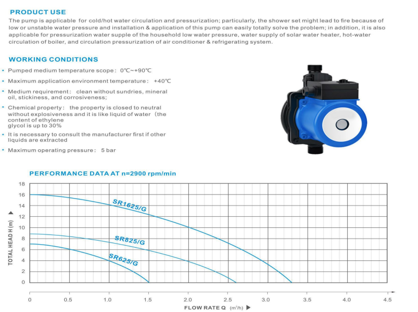 SDC20-18 High-Efficiency Surface Pump for Domestic Clean Water Supply and Irrigation Systems manufacture