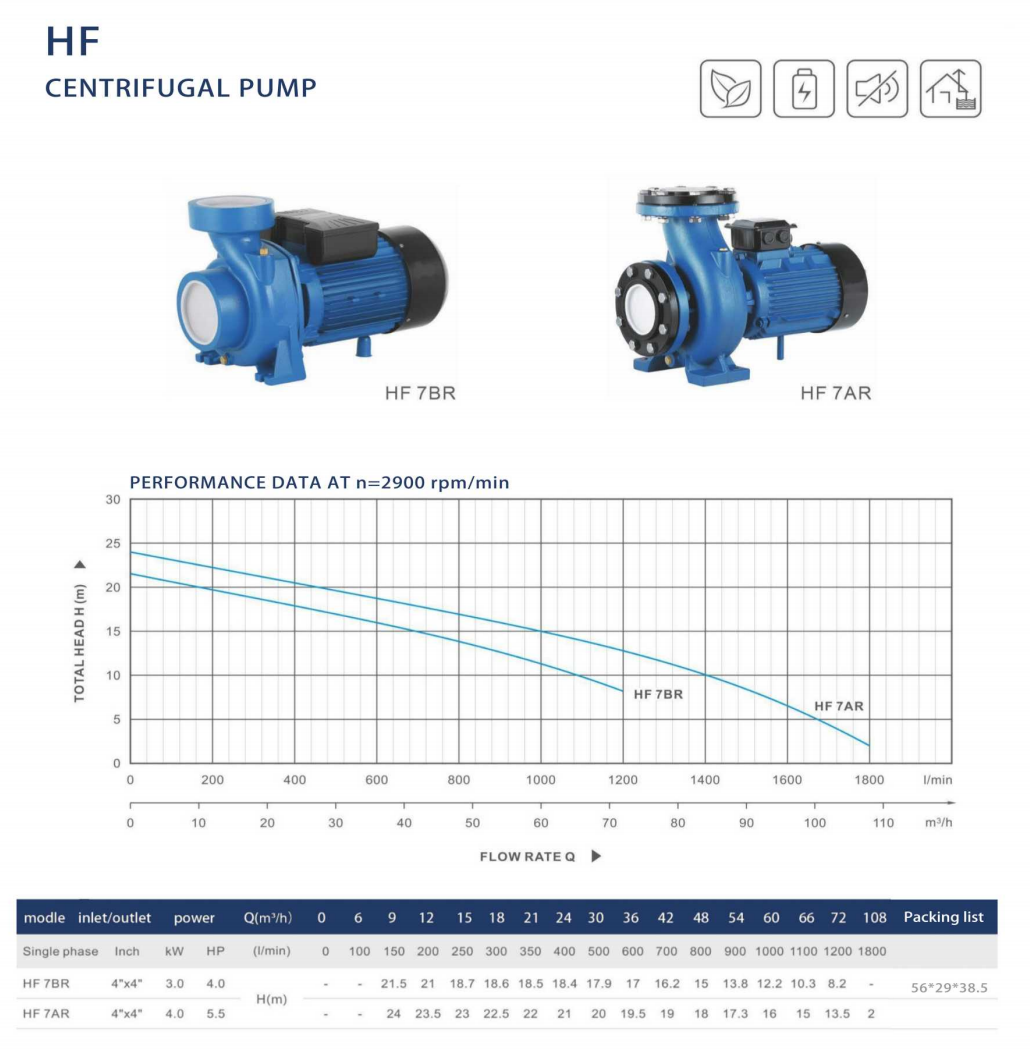 HFM  Centrifugal Land Pump for Irrigation and Construction Water Transfer factory