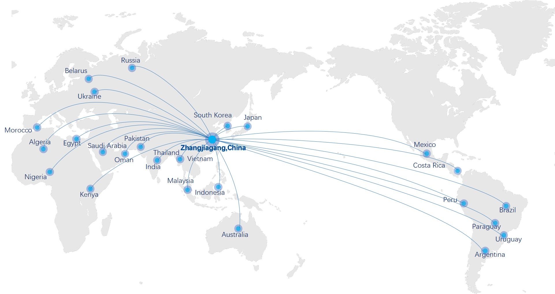 Global Network