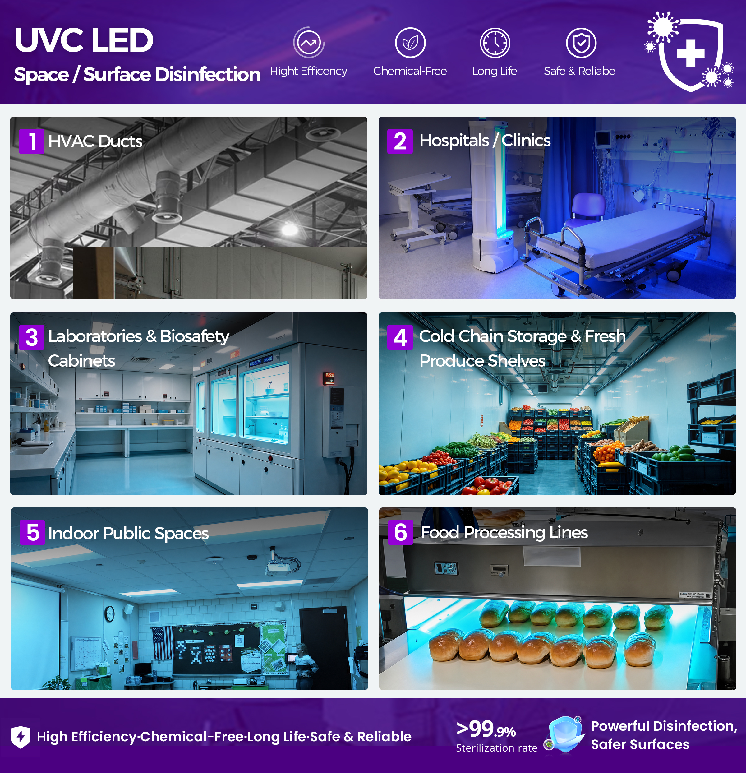 UV-C LED Tube with Built-In Low Light-Decay, Built for Continuous-Run Disinfection