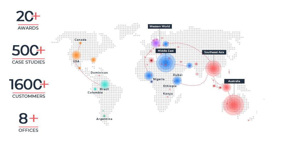Global Market