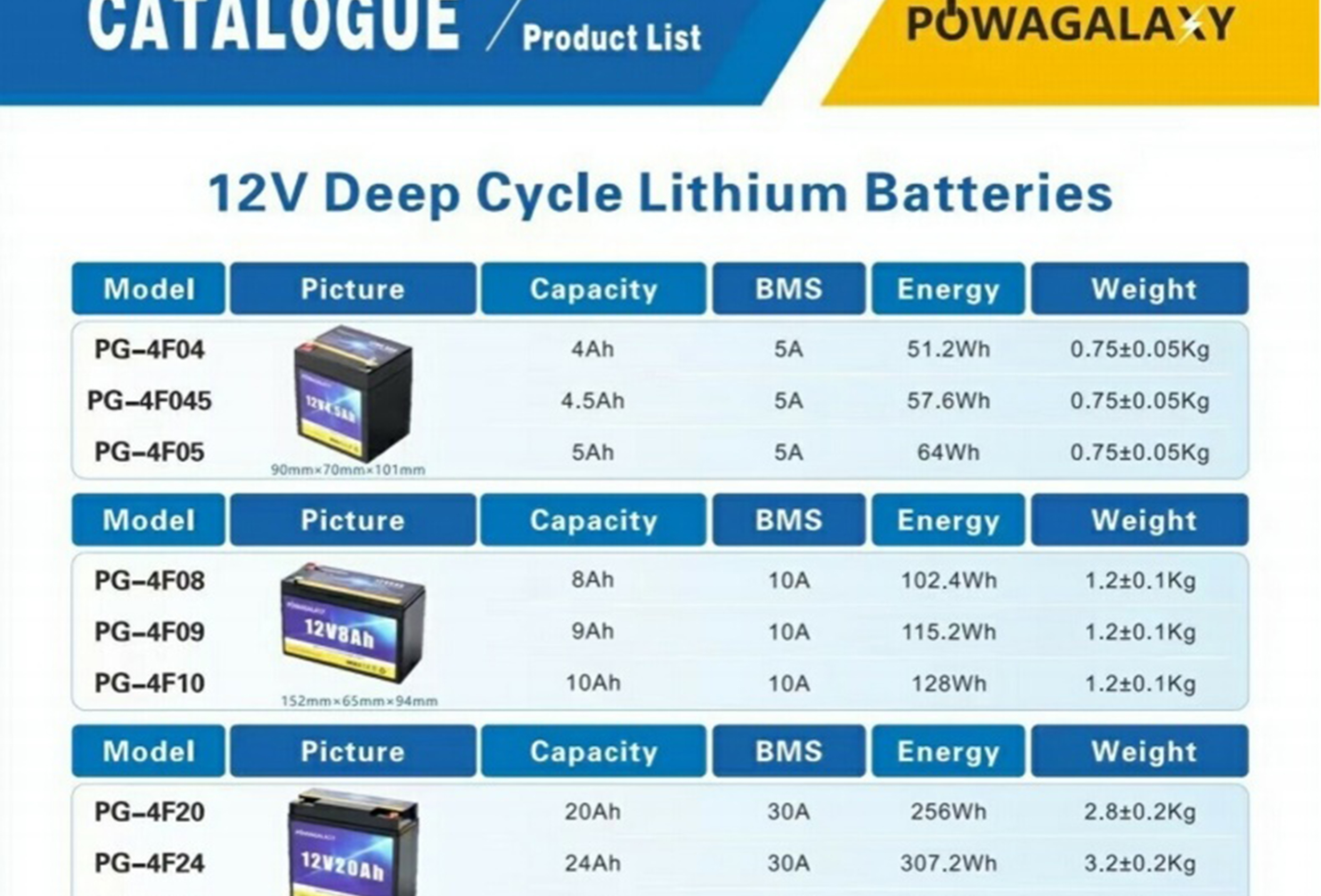 12V PG series Li-ion Battery Catalog