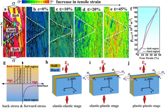 Big news! A joint achievement by Enigma, Nanjing University of Science and Technology, and the University of Lisbon: Biomimetic serrated structures enhance the synergistic strength and ductility of CMT-WAAM Inconel 625.