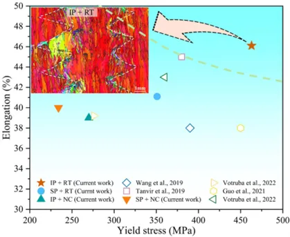 Big news! A joint achievement by Enigma, Nanjing University of Science and Technology, and the University of Lisbon: Biomimetic serrated structures enhance the synergistic strength and ductility of CMT-WAAM Inconel 625.