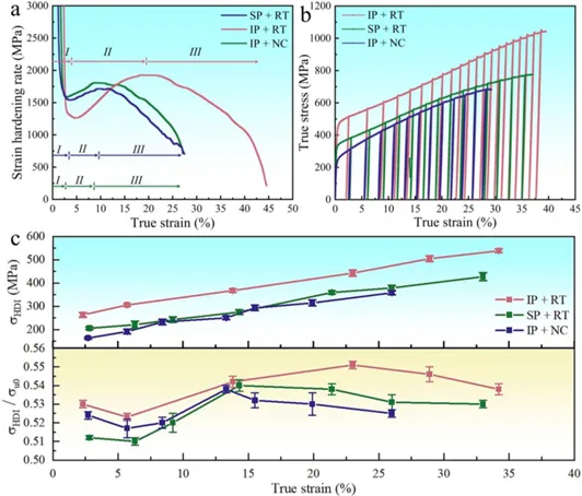 Big news! A joint achievement by Enigma, Nanjing University of Science and Technology, and the University of Lisbon: Biomimetic serrated structures enhance the synergistic strength and ductility of CMT-WAAM Inconel 625.