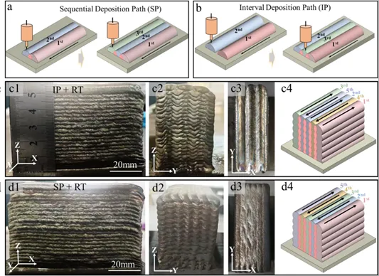 Big news! A joint achievement by Enigma, Nanjing University of Science and Technology, and the University of Lisbon: Biomimetic serrated structures enhance the synergistic strength and ductility of CMT-WAAM Inconel 625.