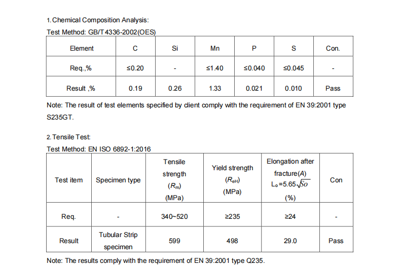 onward 32mm hot dipped galvanized scaffolding tube sgs tested-2