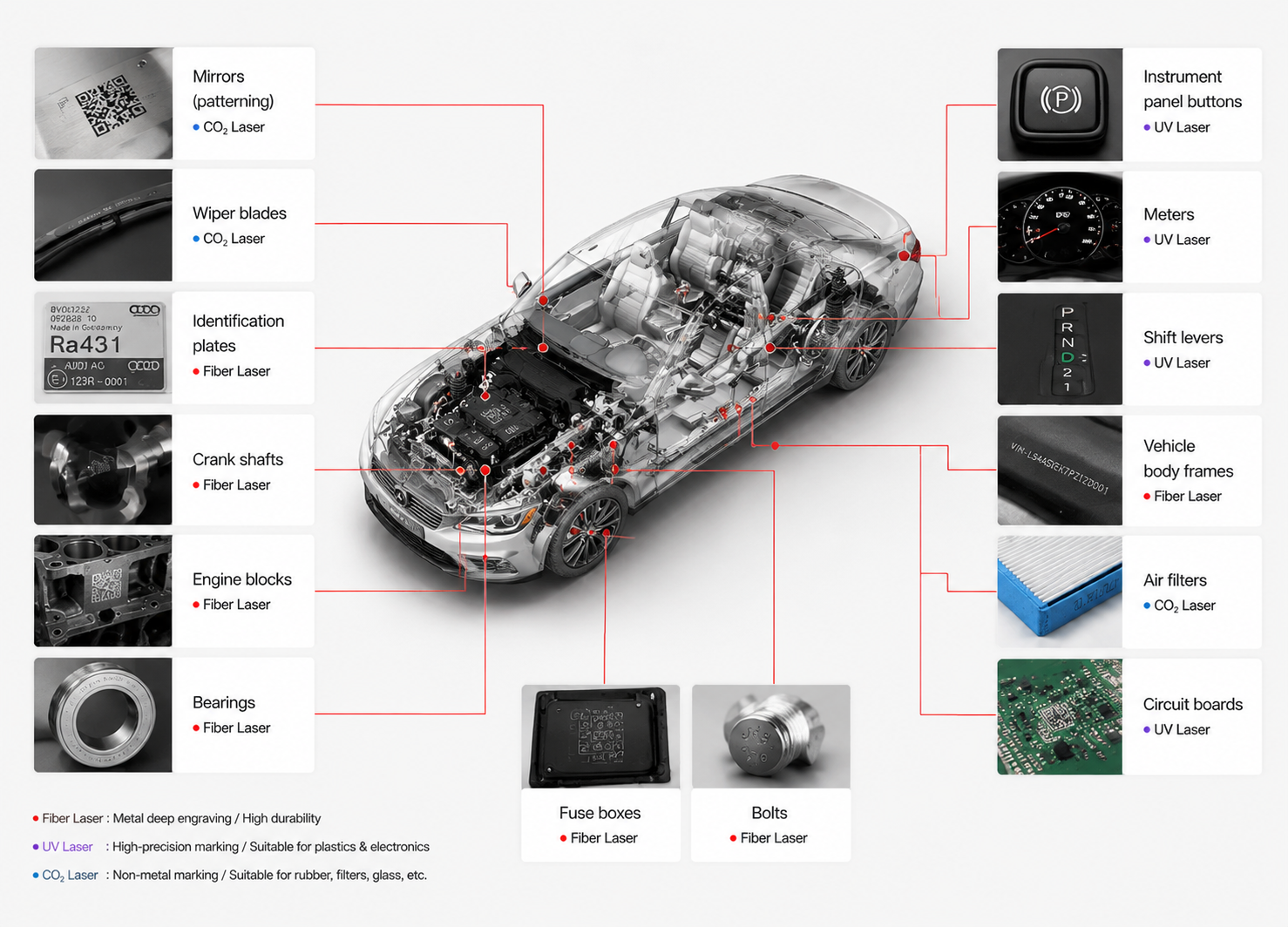 Otomotiv Endüstrisi için Otomotiv Lazer İşaretleme Makinesi Çözümleri | Kalıcı Parça İşaretleme ve İzlenebilirlik