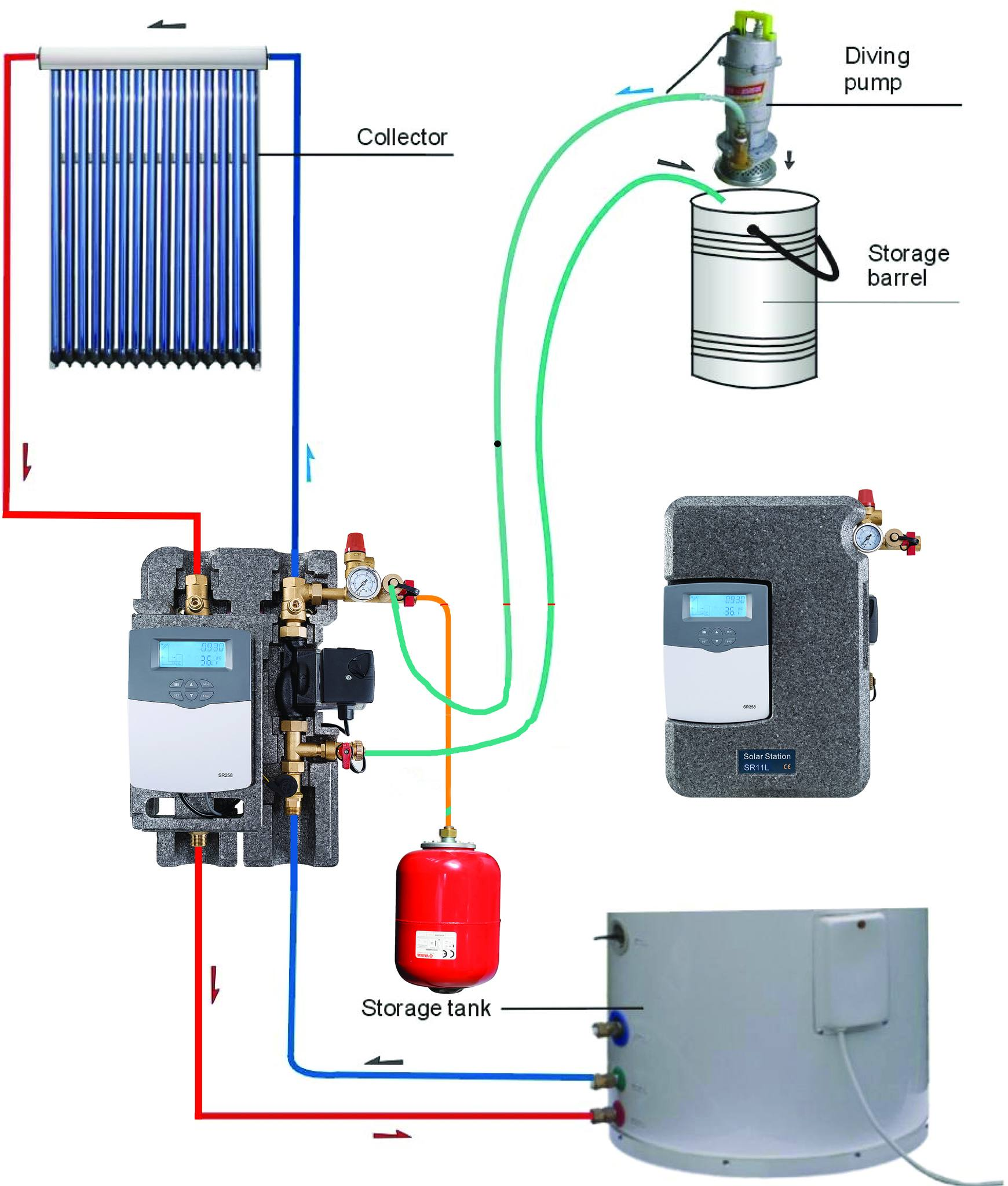 Perfect zonnethermiepakket: efficiënte warmwateroplossingen