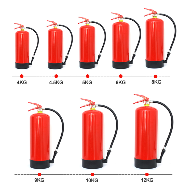 Fire Extinguisher Types: Which One Do You Really Need?