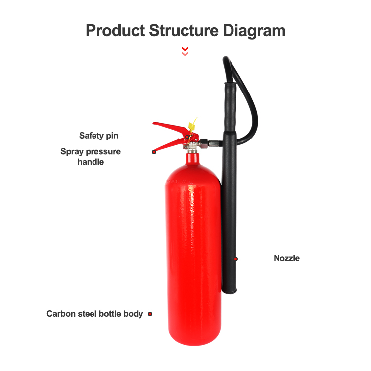 How to Properly Depressurize and Discharge via the Valve