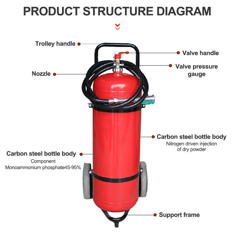 How to Inspect and Maintain Your Fire Extinguisher Valve