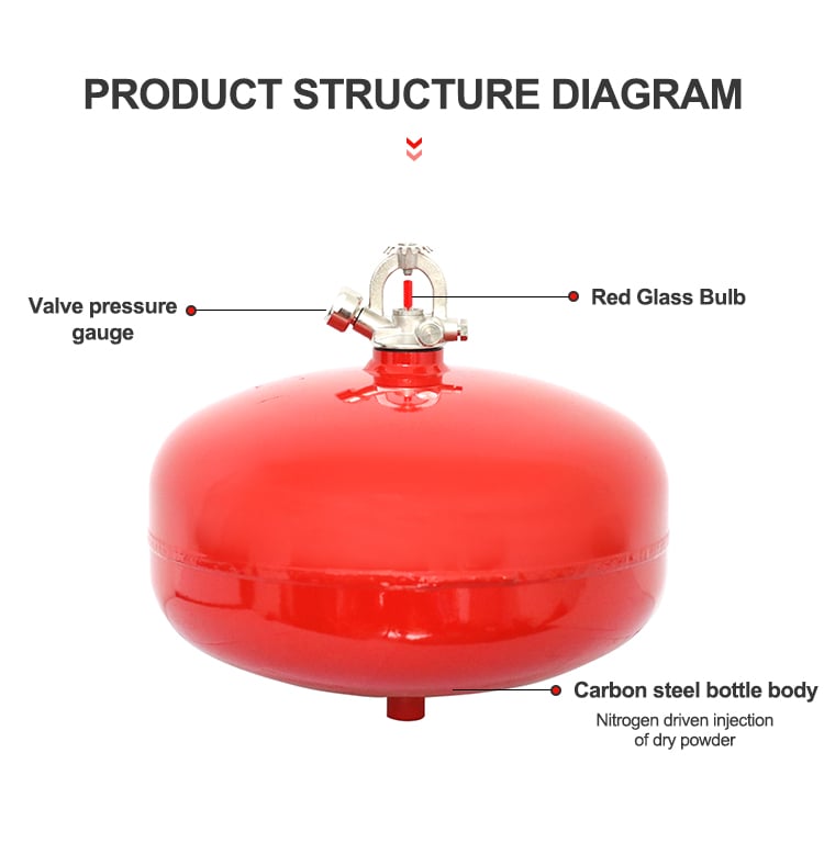 The Best Applications for a Dry Powder (ABC) Fire Extinguisher