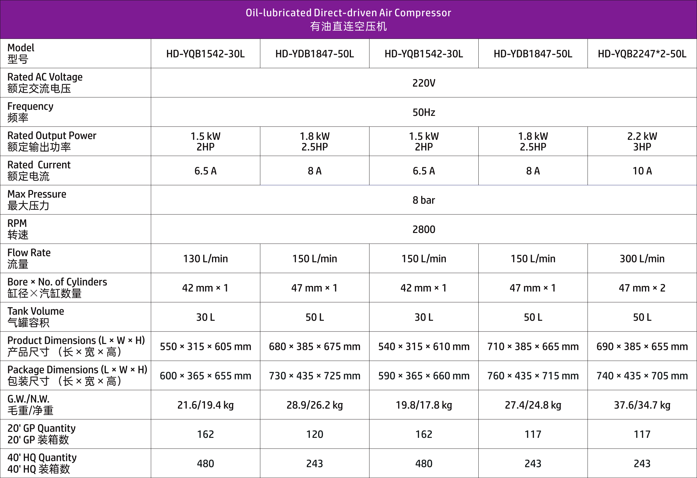 HAODE-AIR-COMPRESSOR-HD-YQB1542-30L-PARMETER.jpg