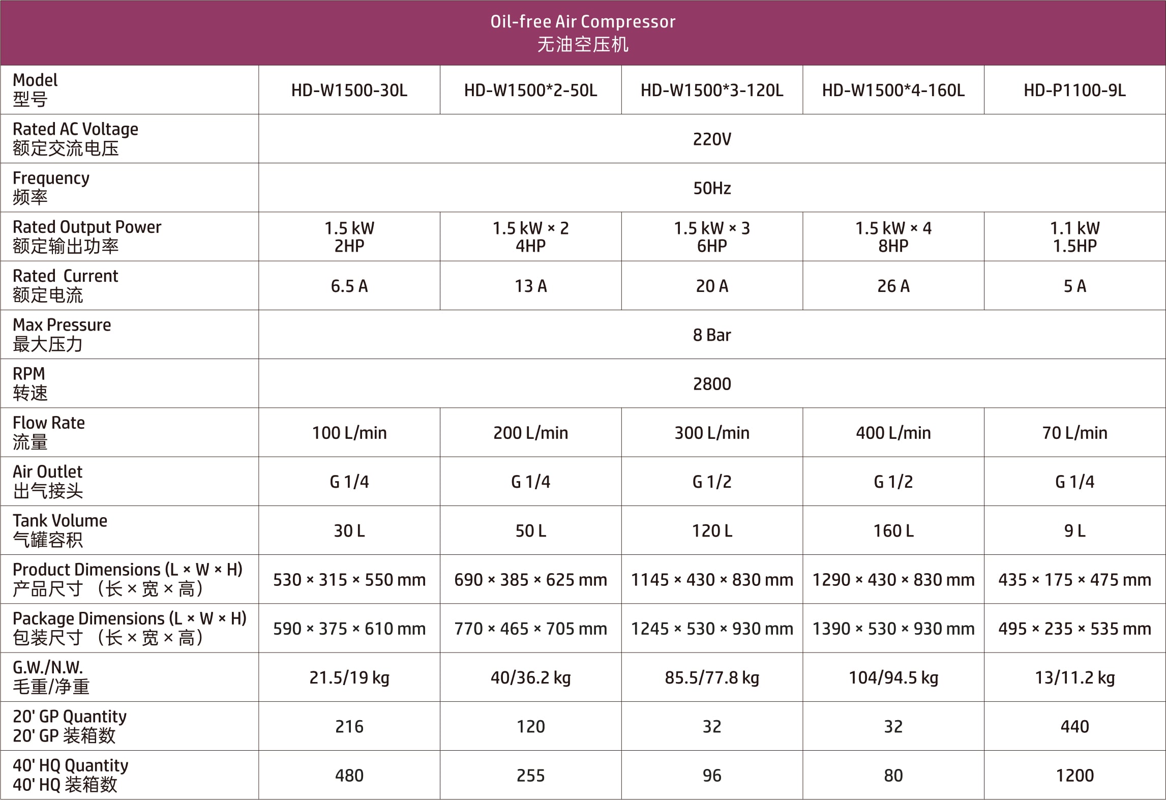 HAODE-AIR-COMPRESSOR-HD-WP1100-9L-PARMETER.jpg