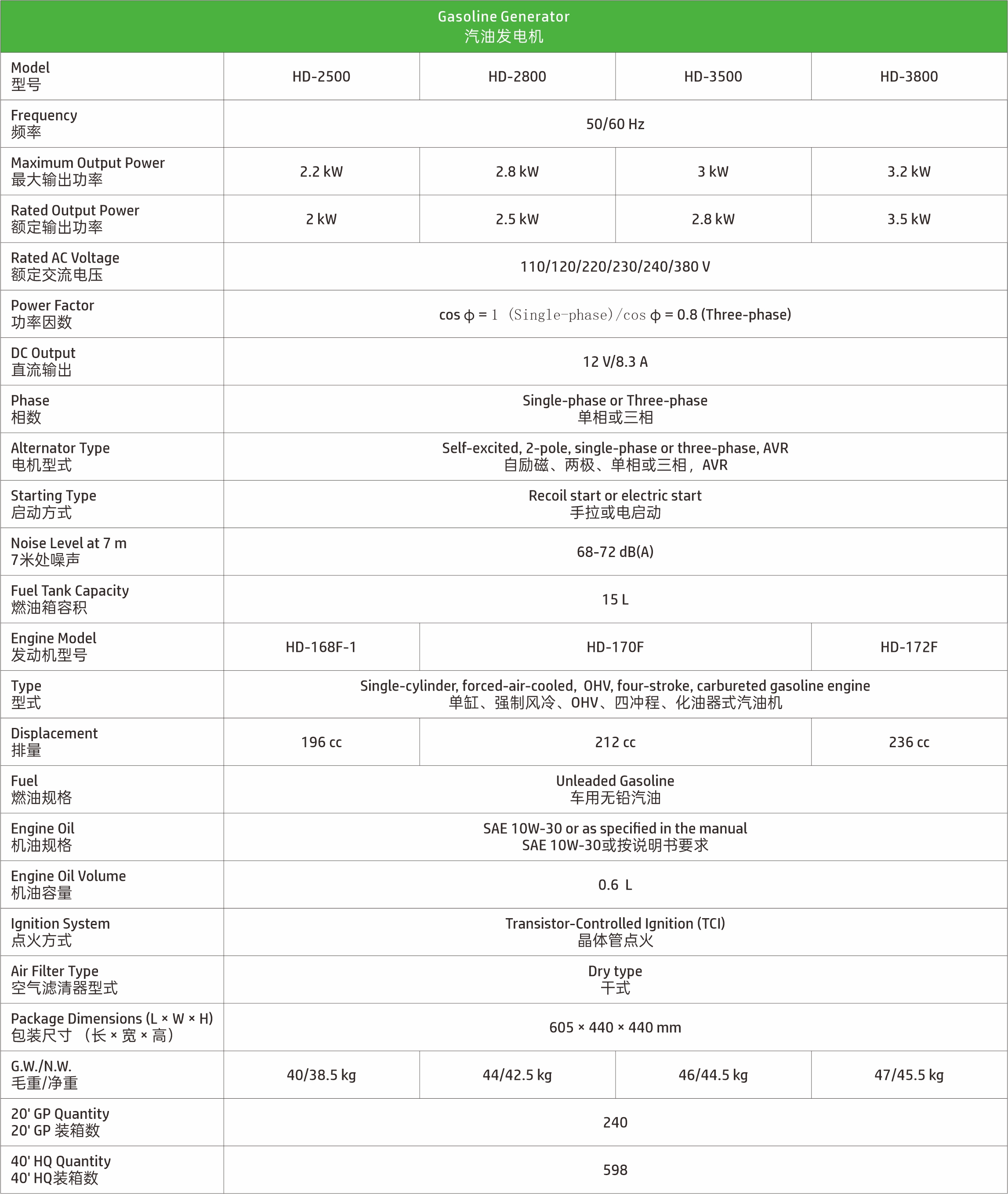 HAODE-GASOLINE-GENERATOR-HD-3500ZF-PARMETER(5bf48b0239).jpg