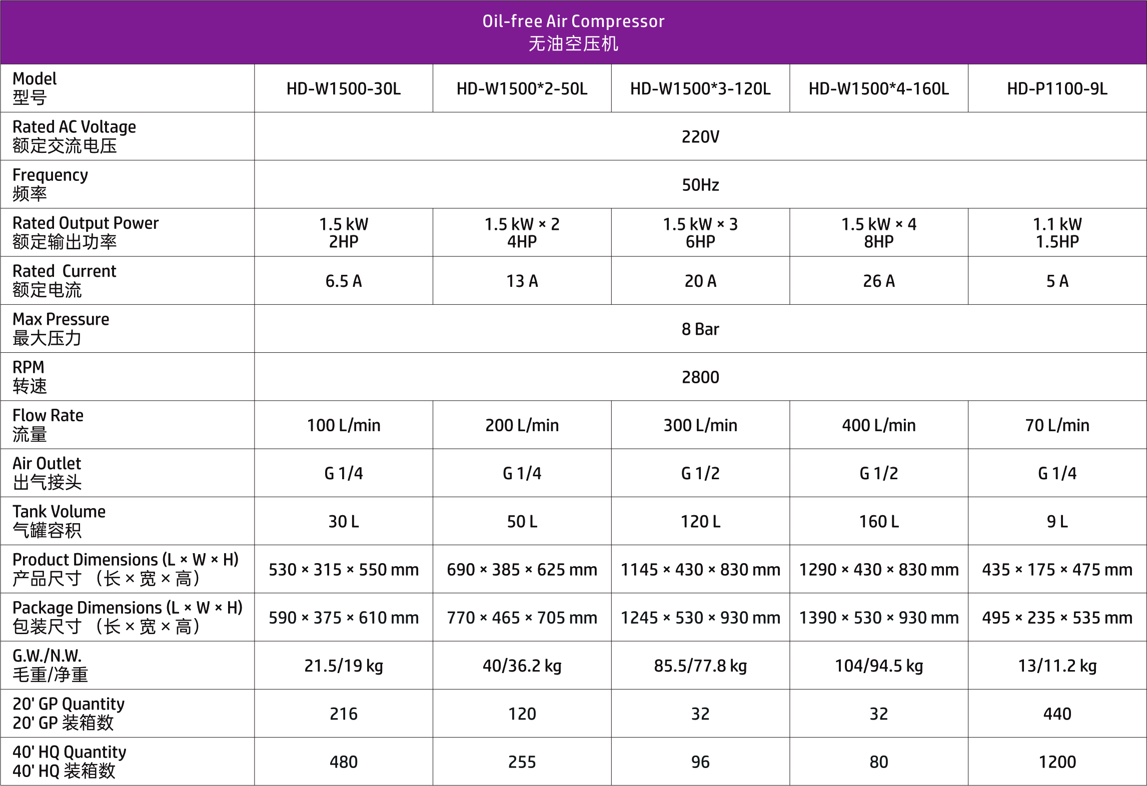 HAODE-AIR-COMPRESSOR-HD-W1500×4-160L-PARMETER.jpg