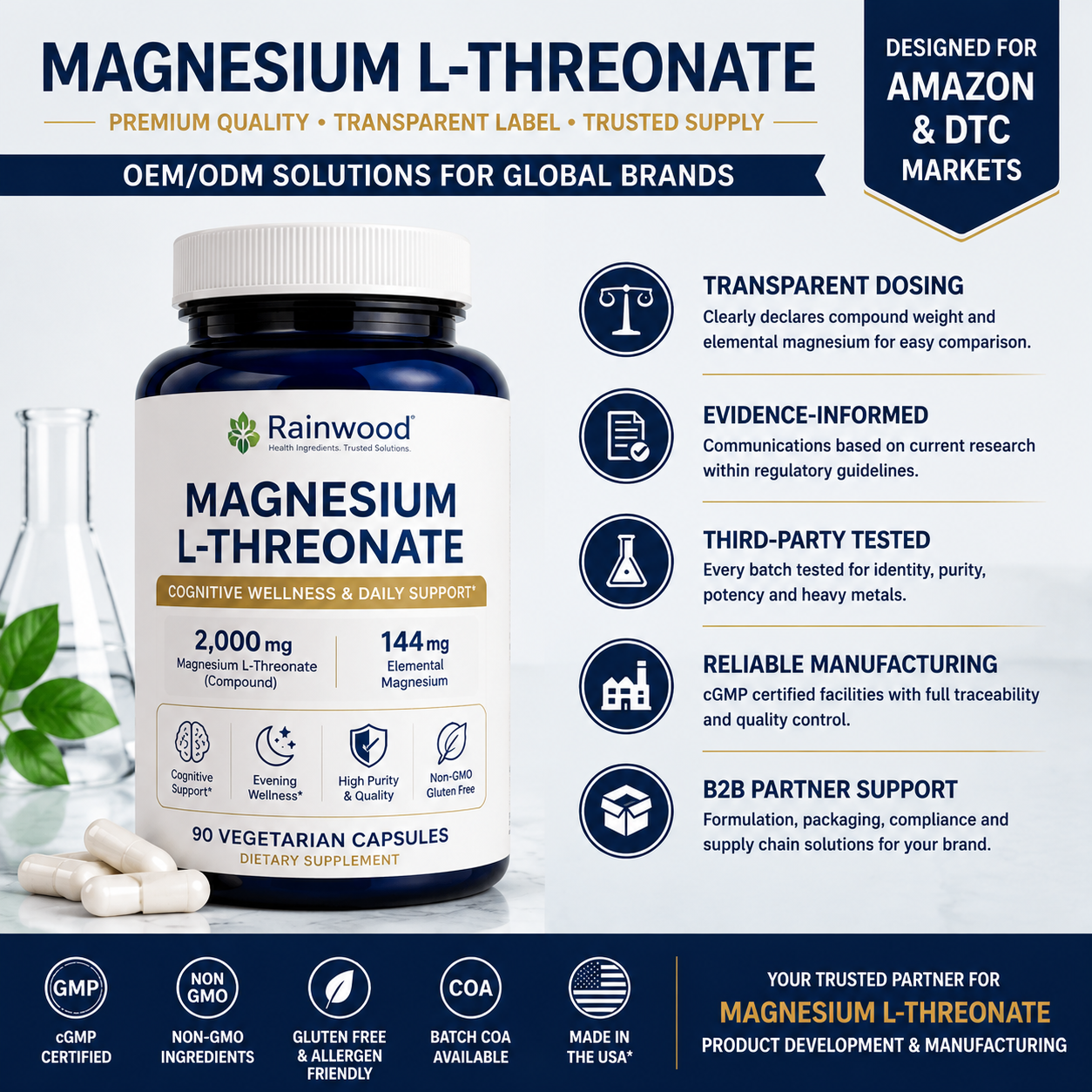 Amazon Magnesium L-Threonate Is Crowded - How Not to Look Generic