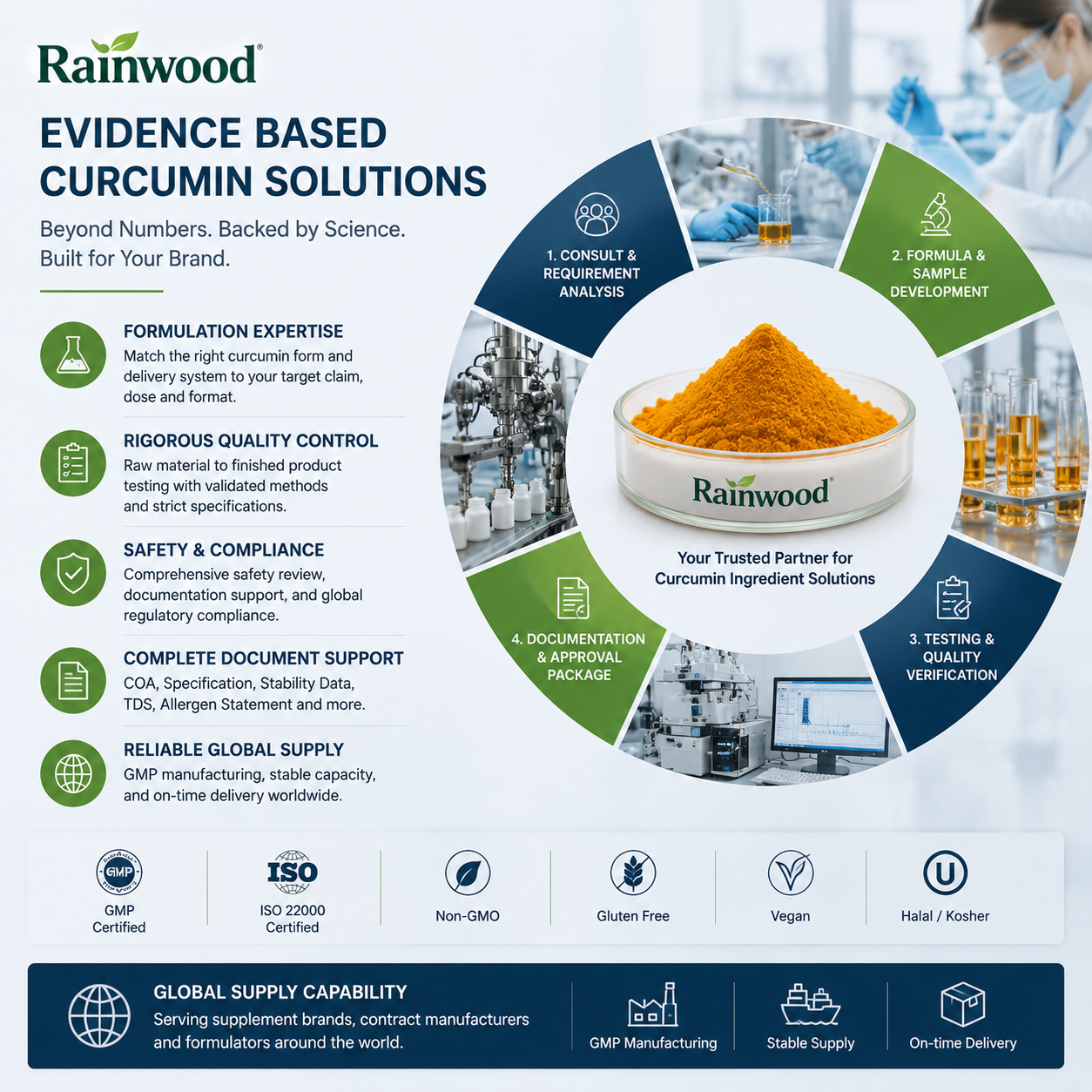 Curcumin 插图2.2.png