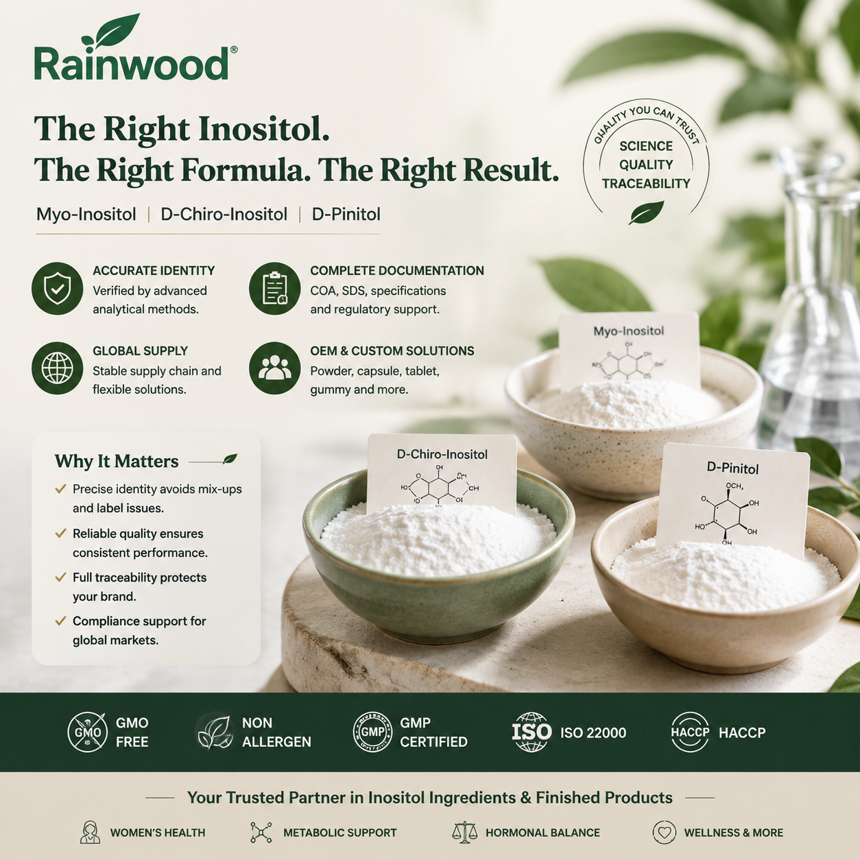Inositol Is Not One Ingredient - The Myo D-Chiro and D-Pinitol Mix-Up That Can Ruin Your Launch