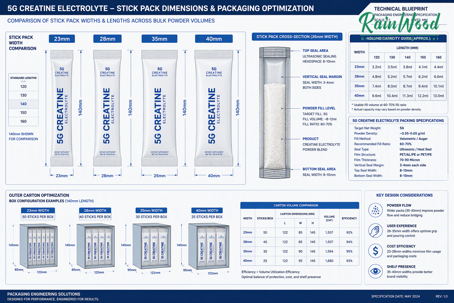 Stick Pack Width versus Length Geometry Blueprint for 5g Creatine Powders