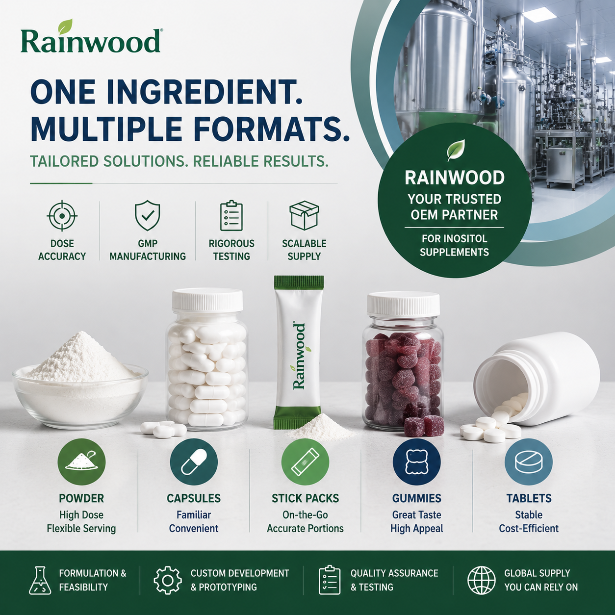 Powder Capsules Gummies or Stick Packs - Which Inositol Format Can Survive the Real Dose