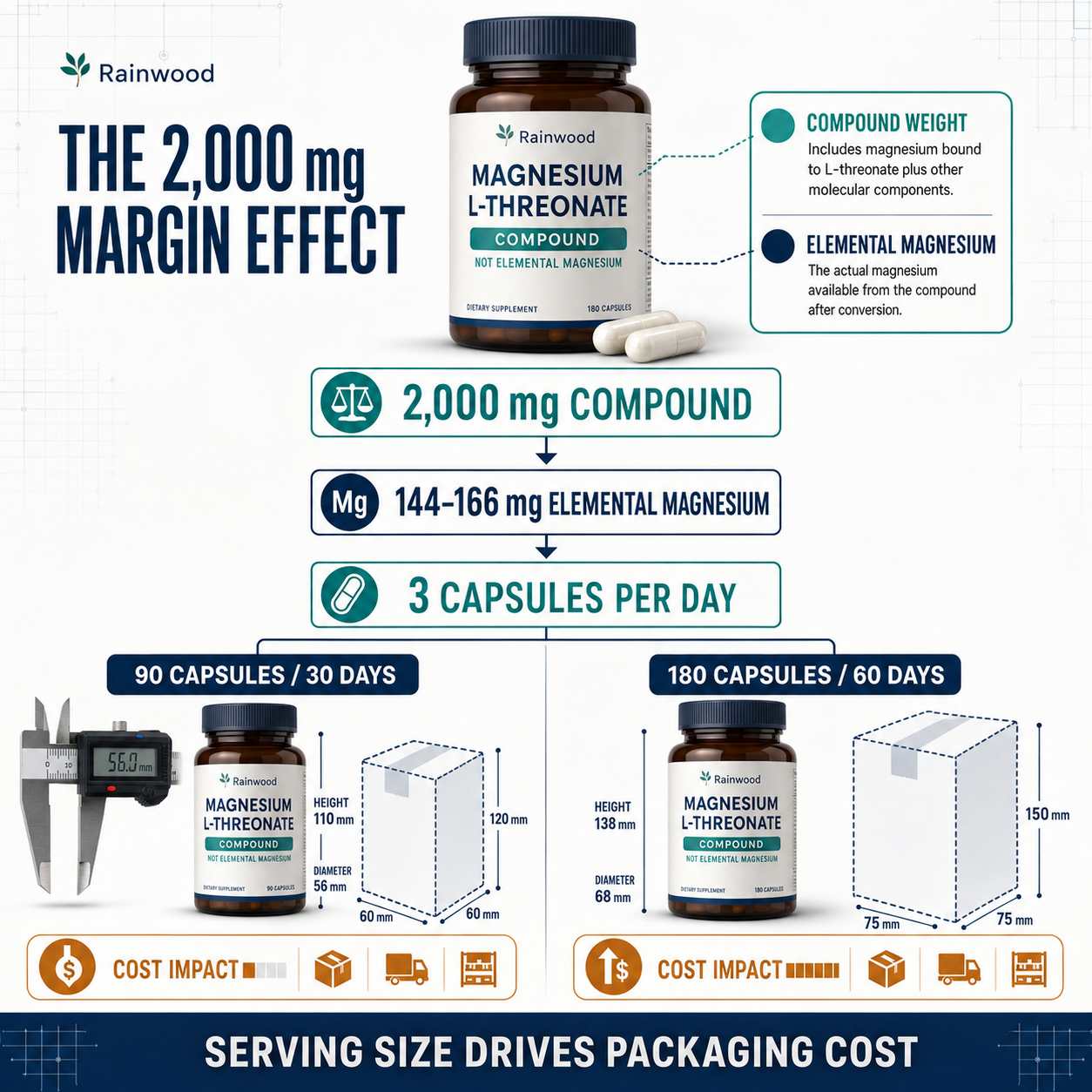 Magnesium L-Threonate 插图8(1).png