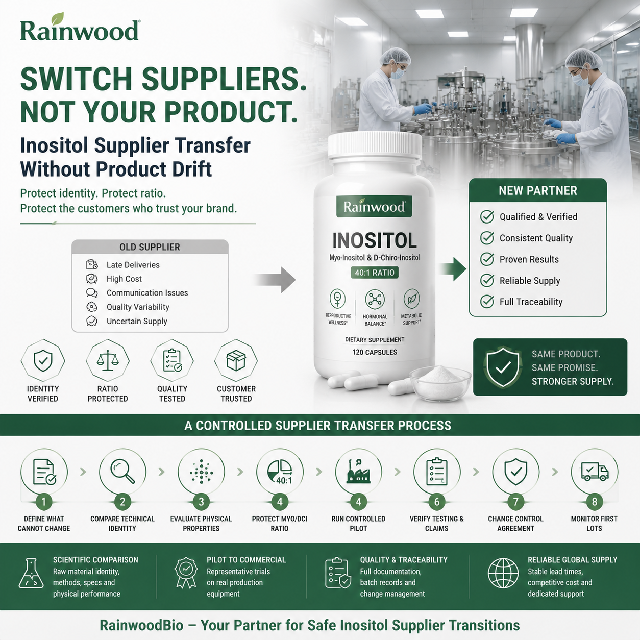 Switching Inositol Suppliers Without Losing Your Formula Claims or Customers