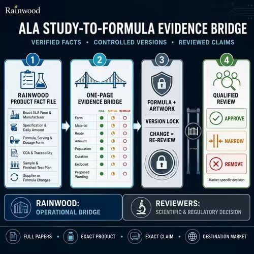Alpha Lipoic Acid 插图5.2.jpg